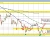 USDJPY