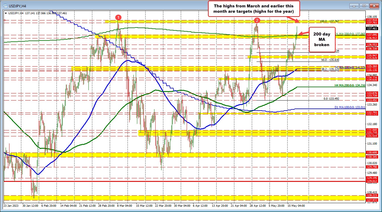 USDJPY