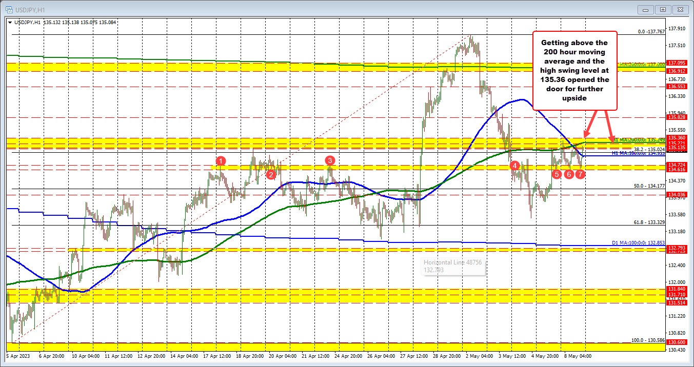 USDJPY