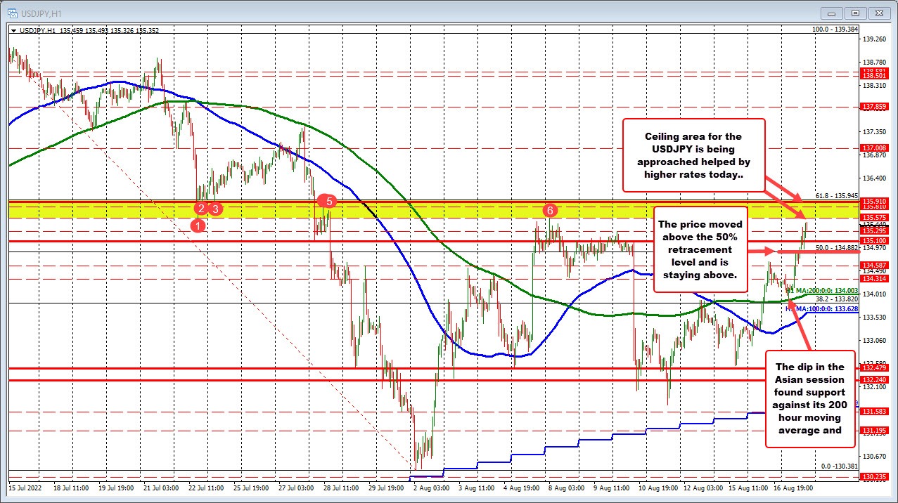 USDJPY
