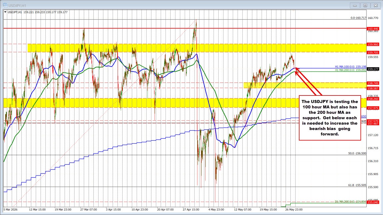USDJPY