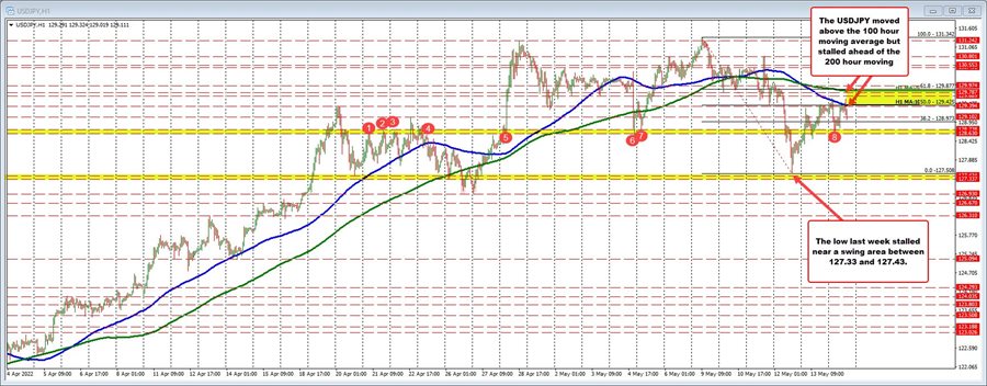 USDJPY