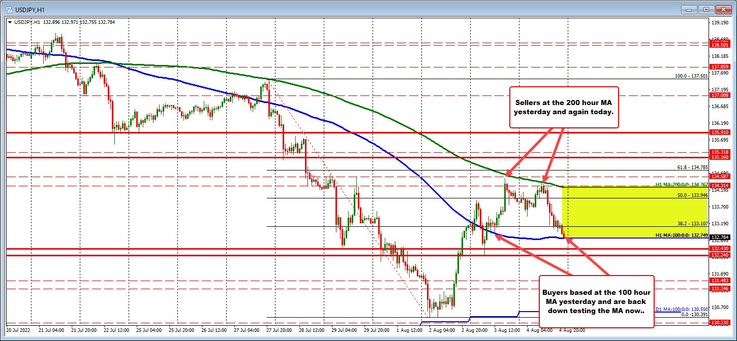 USDJPY