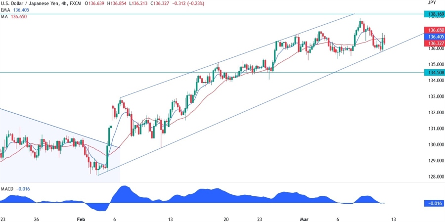 USD/JPY