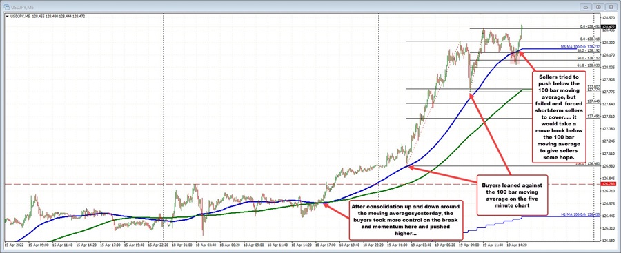 USDJPY