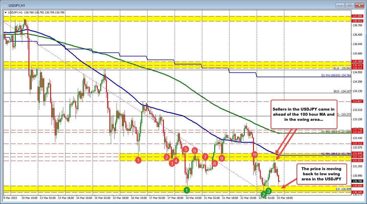 USDJPY