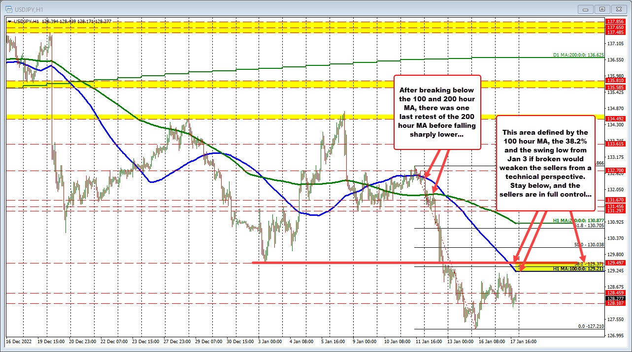 USDJPY
