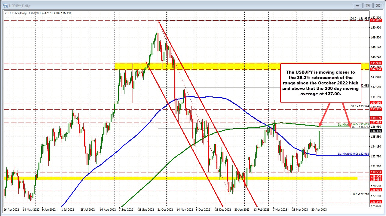 USDJPY