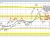USDJPY