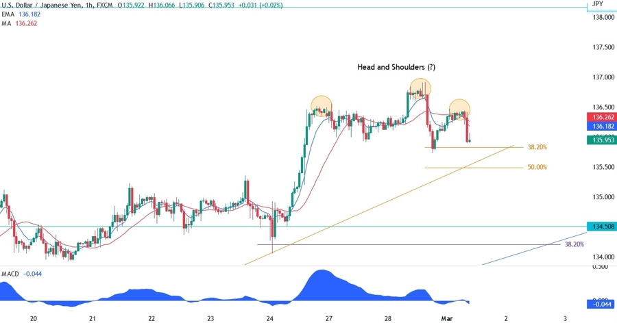 USDJPY