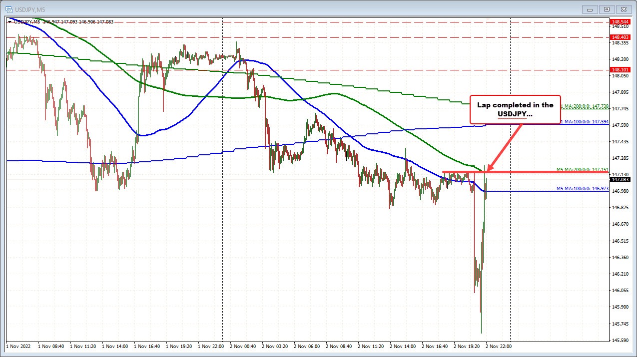 USDJPY