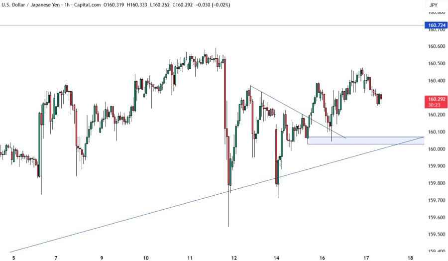 USDJPY