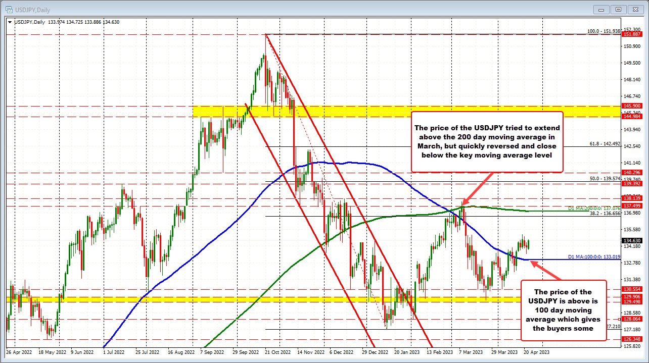 USDJPY