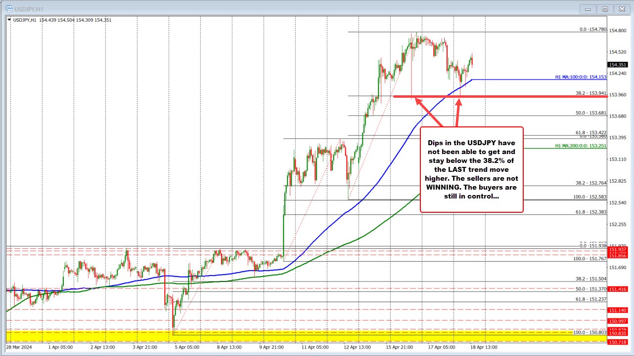 USDJPY