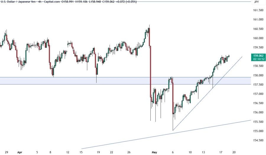 USDJPY