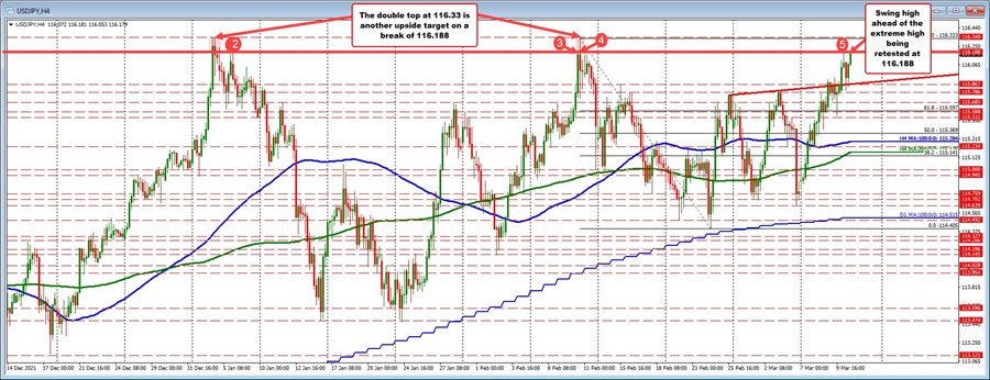 USDJPY