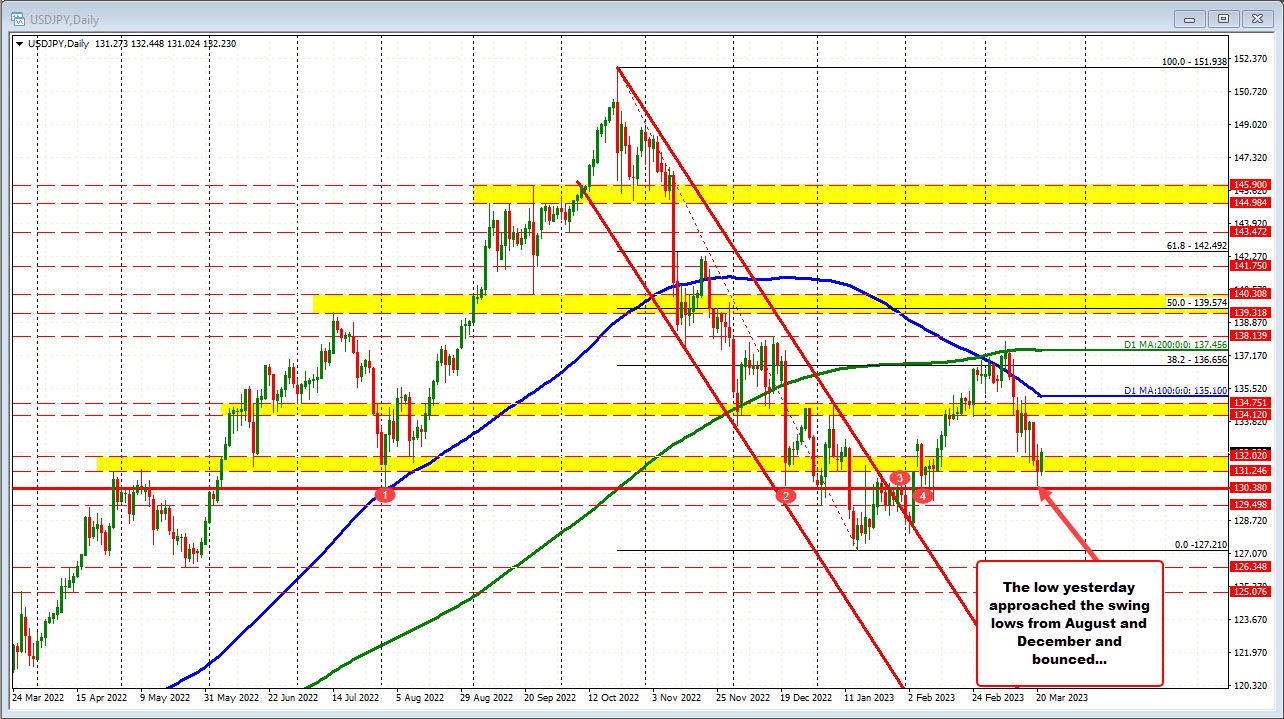 USDJPY