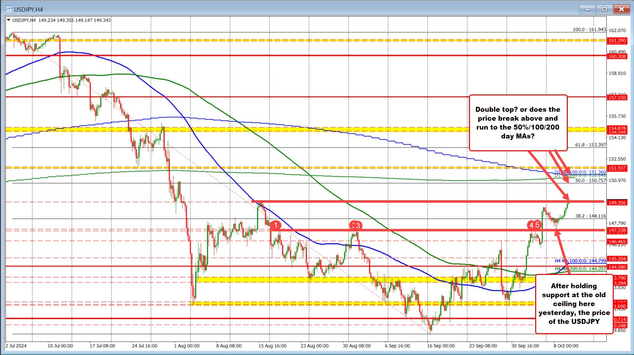 USDJPY