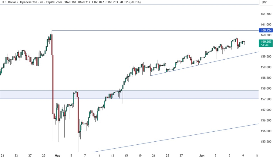 USDJPY