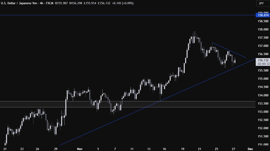 USDJPY