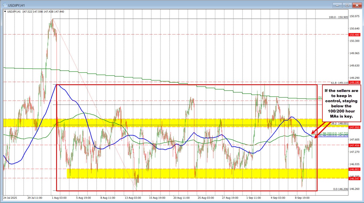 USDJPY