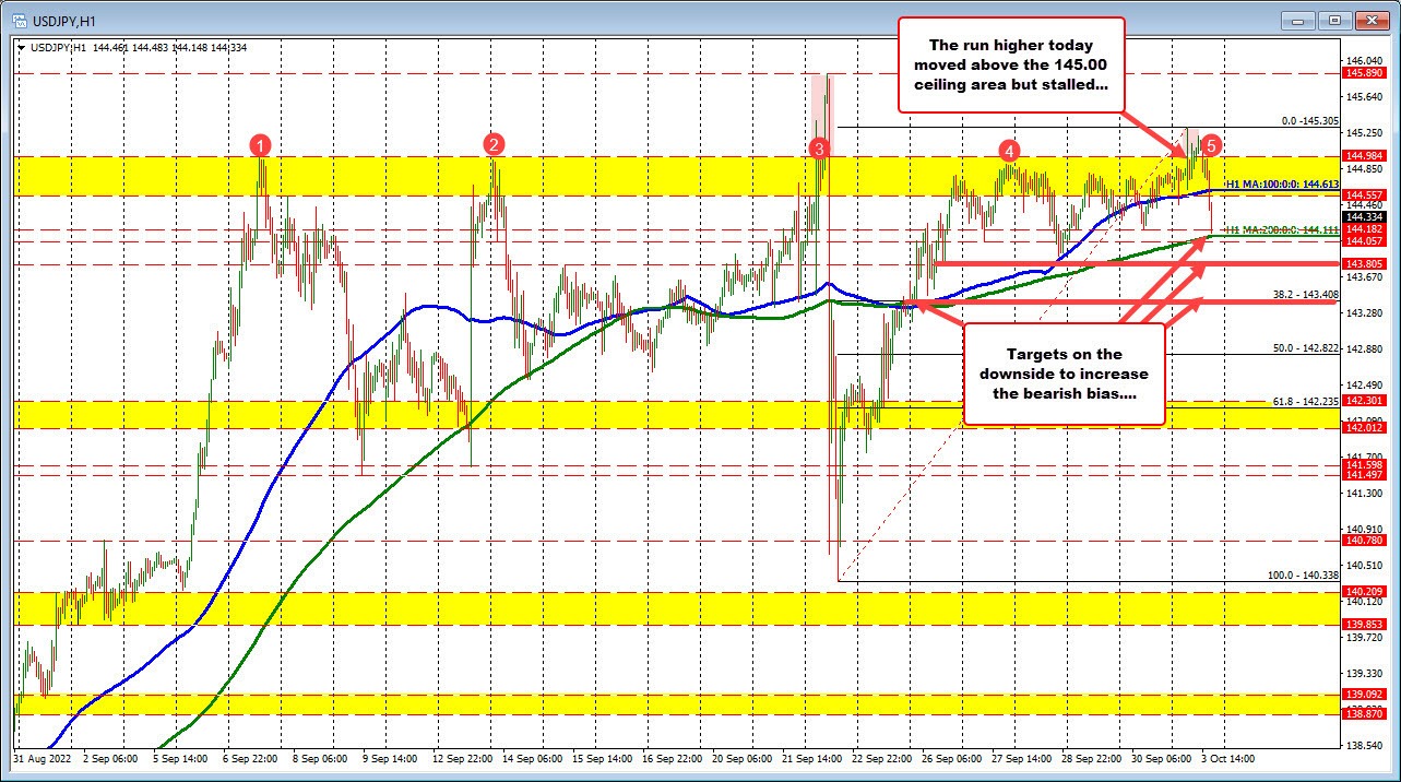 USDJPY