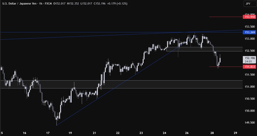USDJPY