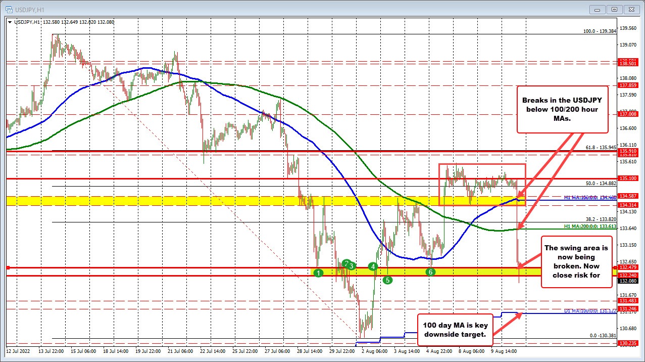 USDJPY