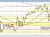 USDJPY
