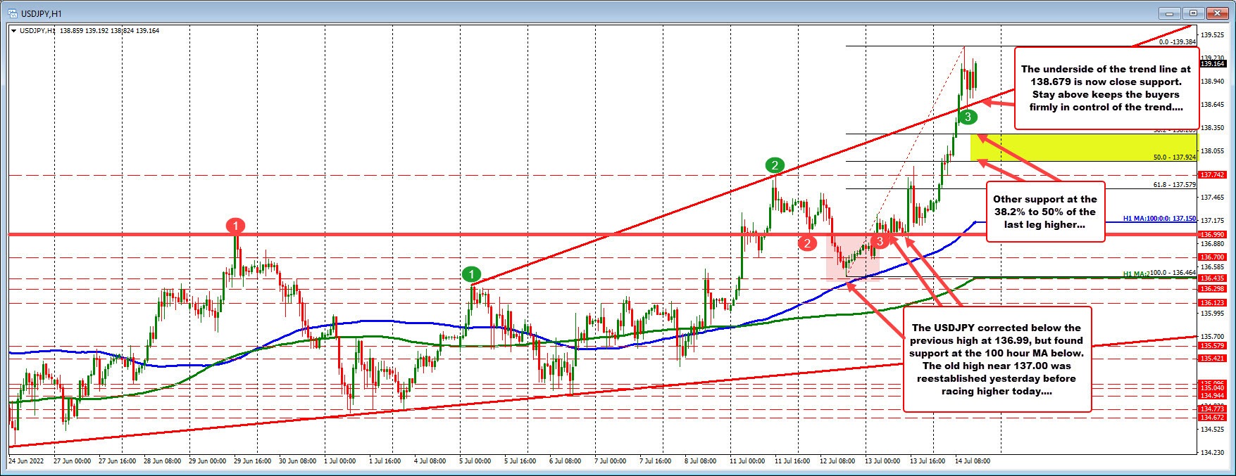 USDJPY