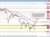 USDJPY