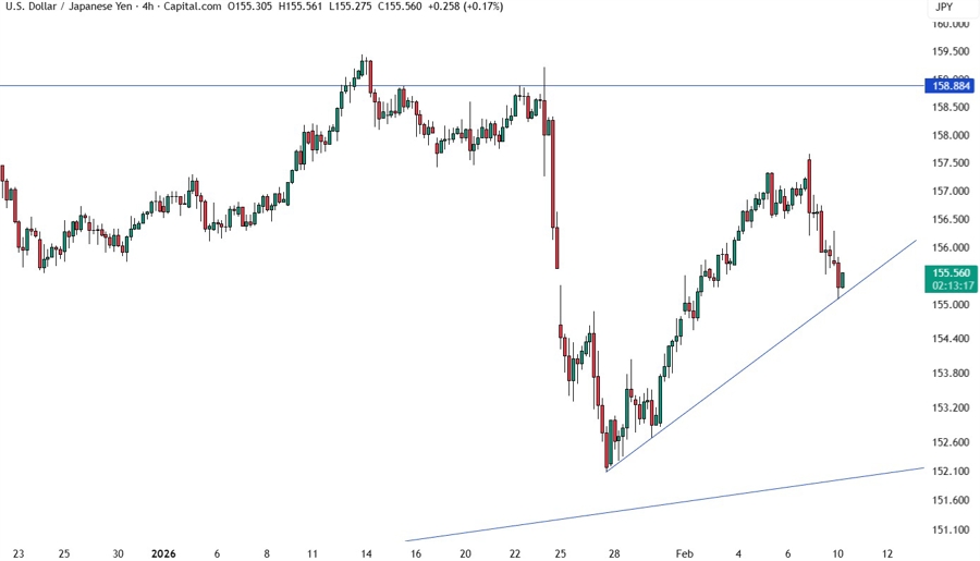 USDJPY