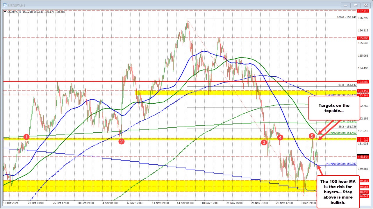 USDJPY