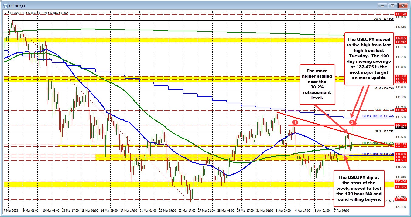 USDJPY