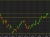 USDJPY