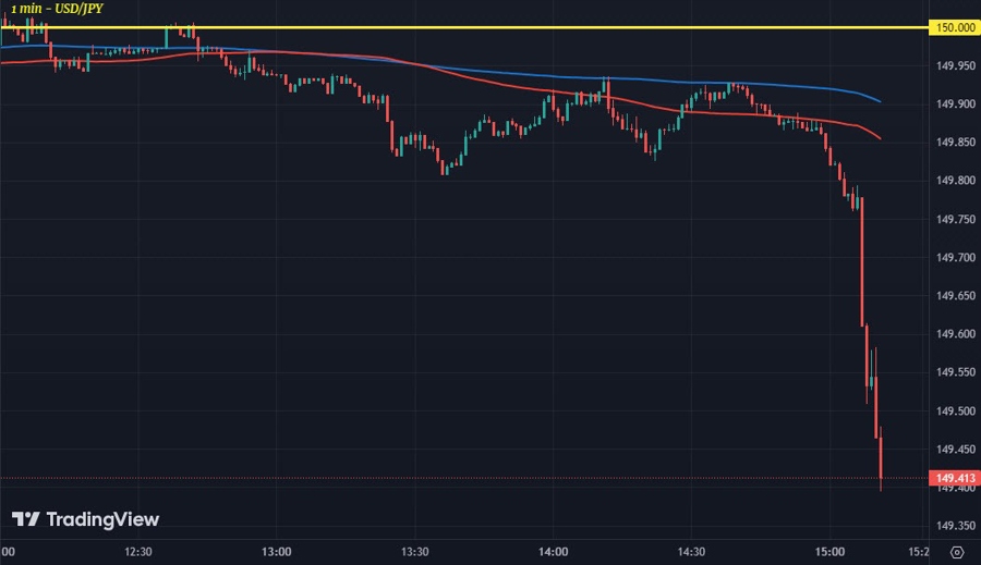 USDJPY