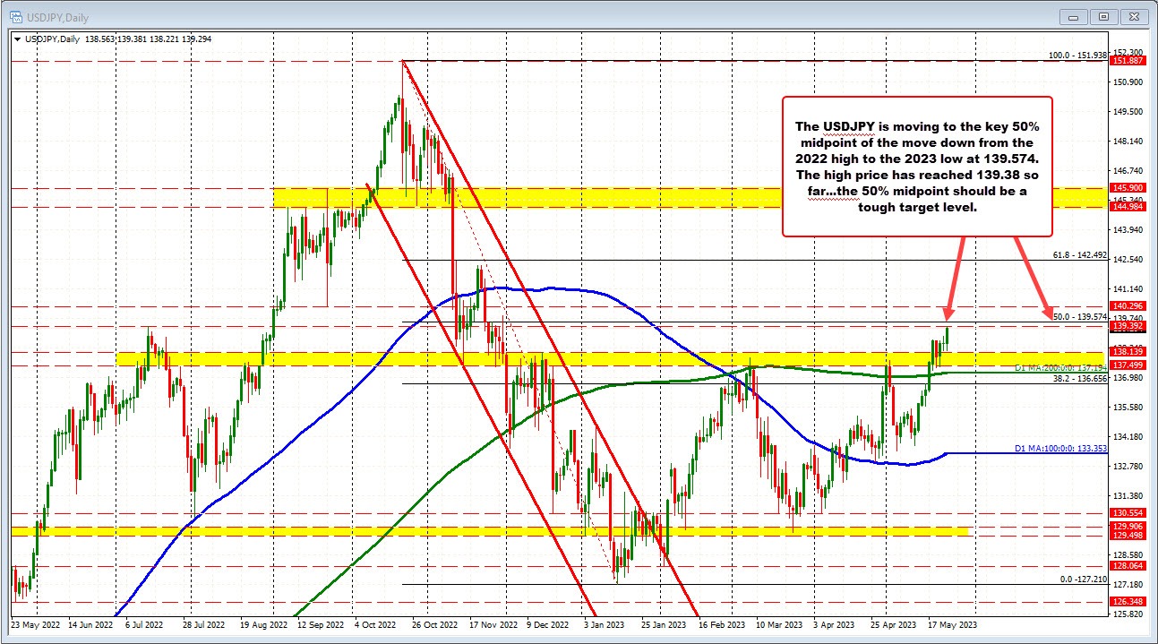 USDJPY