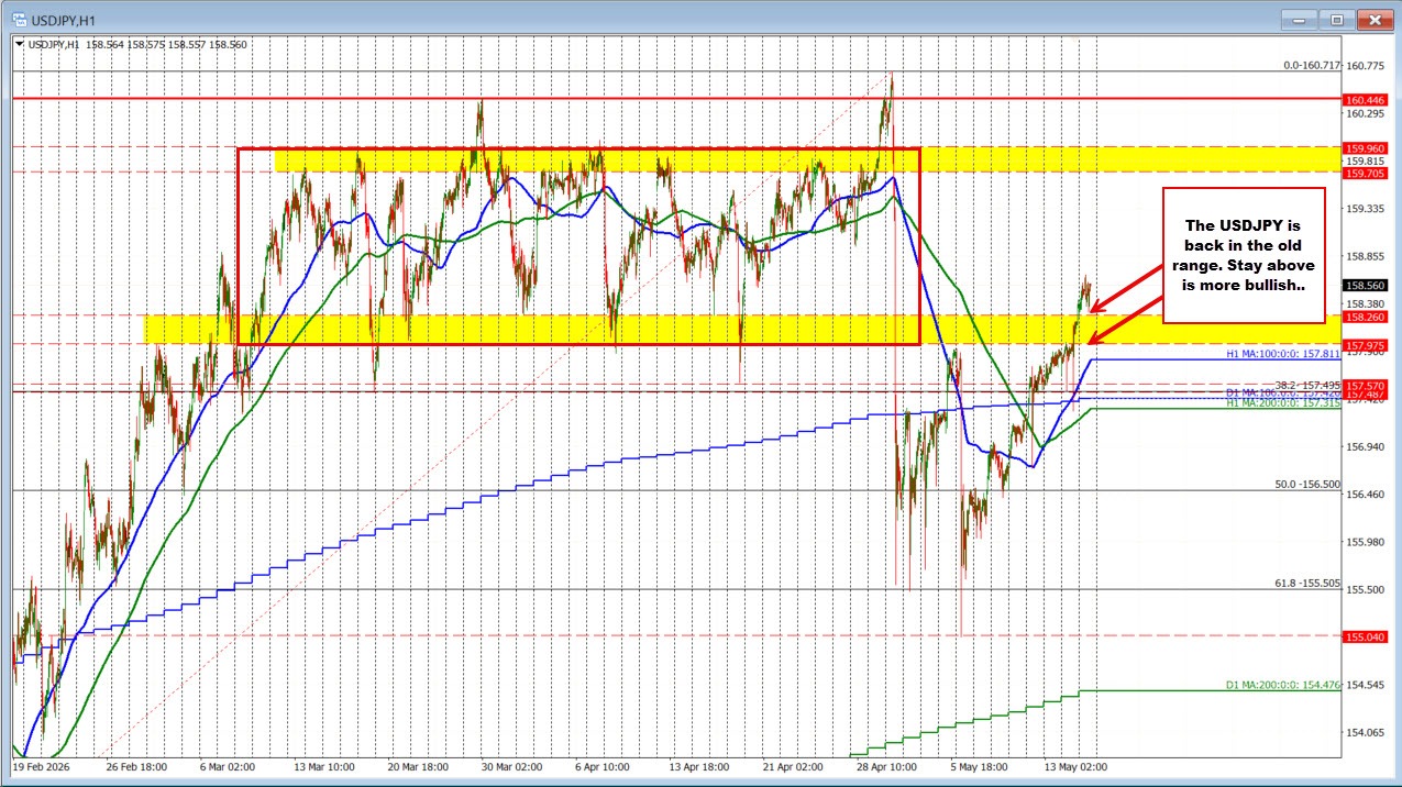 USDJPY