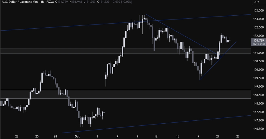 USDJPY