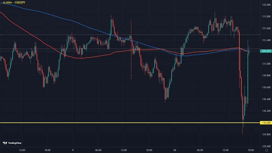 USDJPY