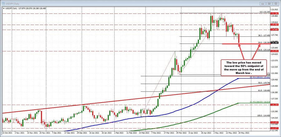 USDJPY