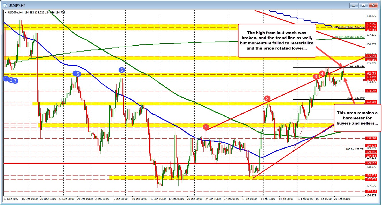 USDJPY