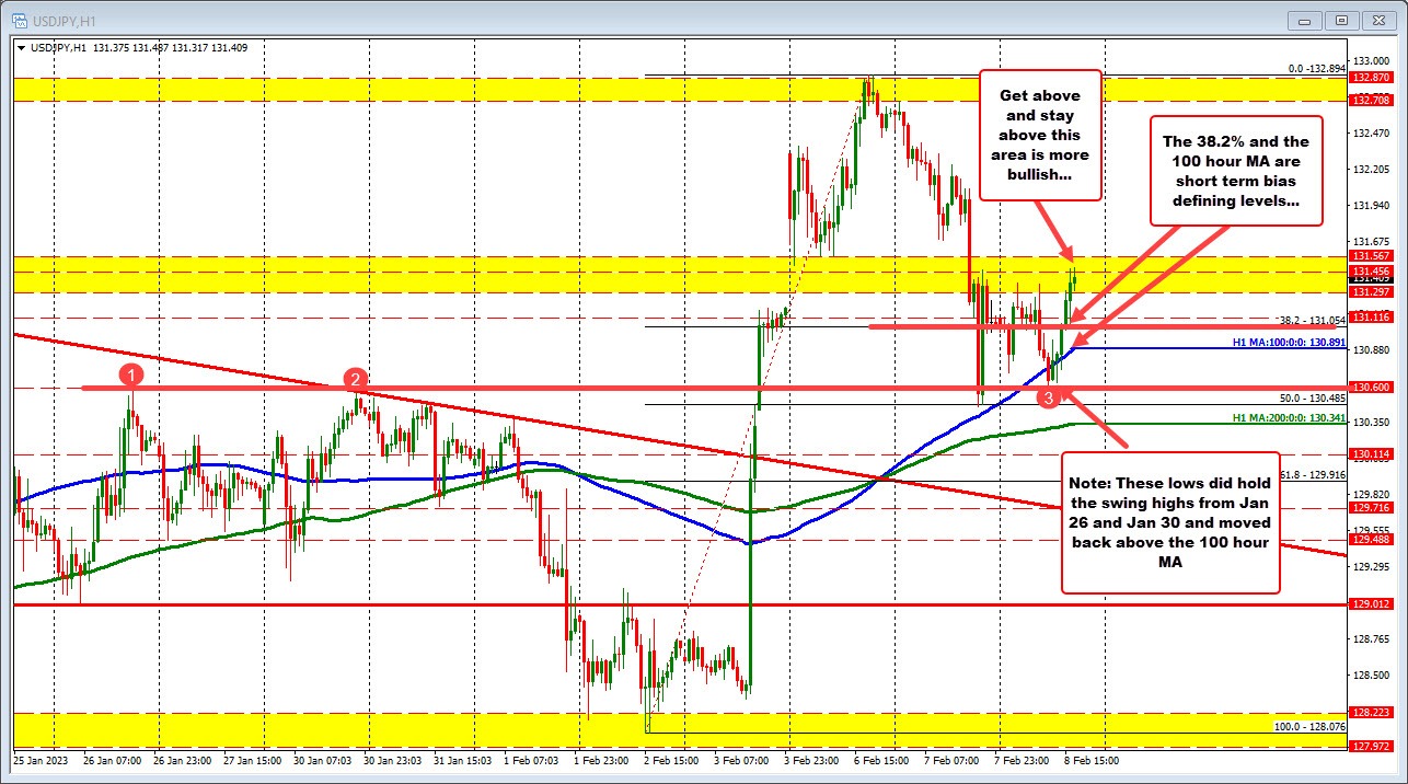 USDJPY