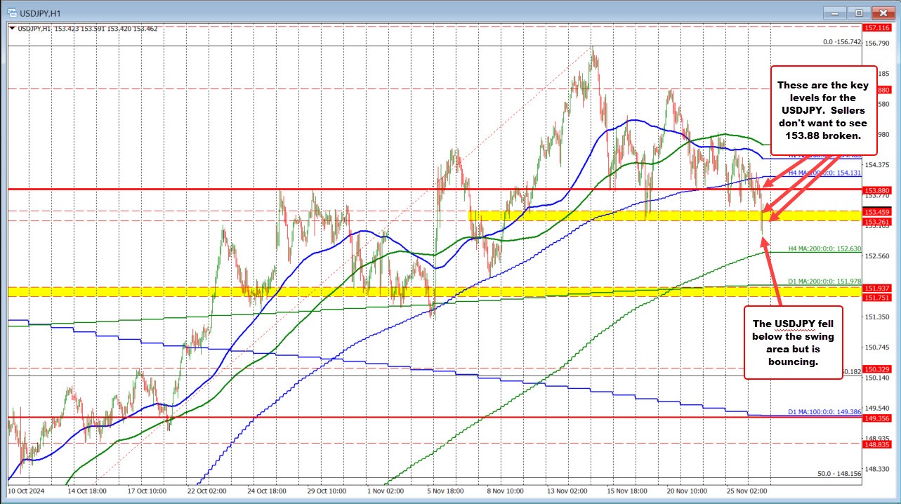 USDJPY