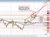 USDJPY