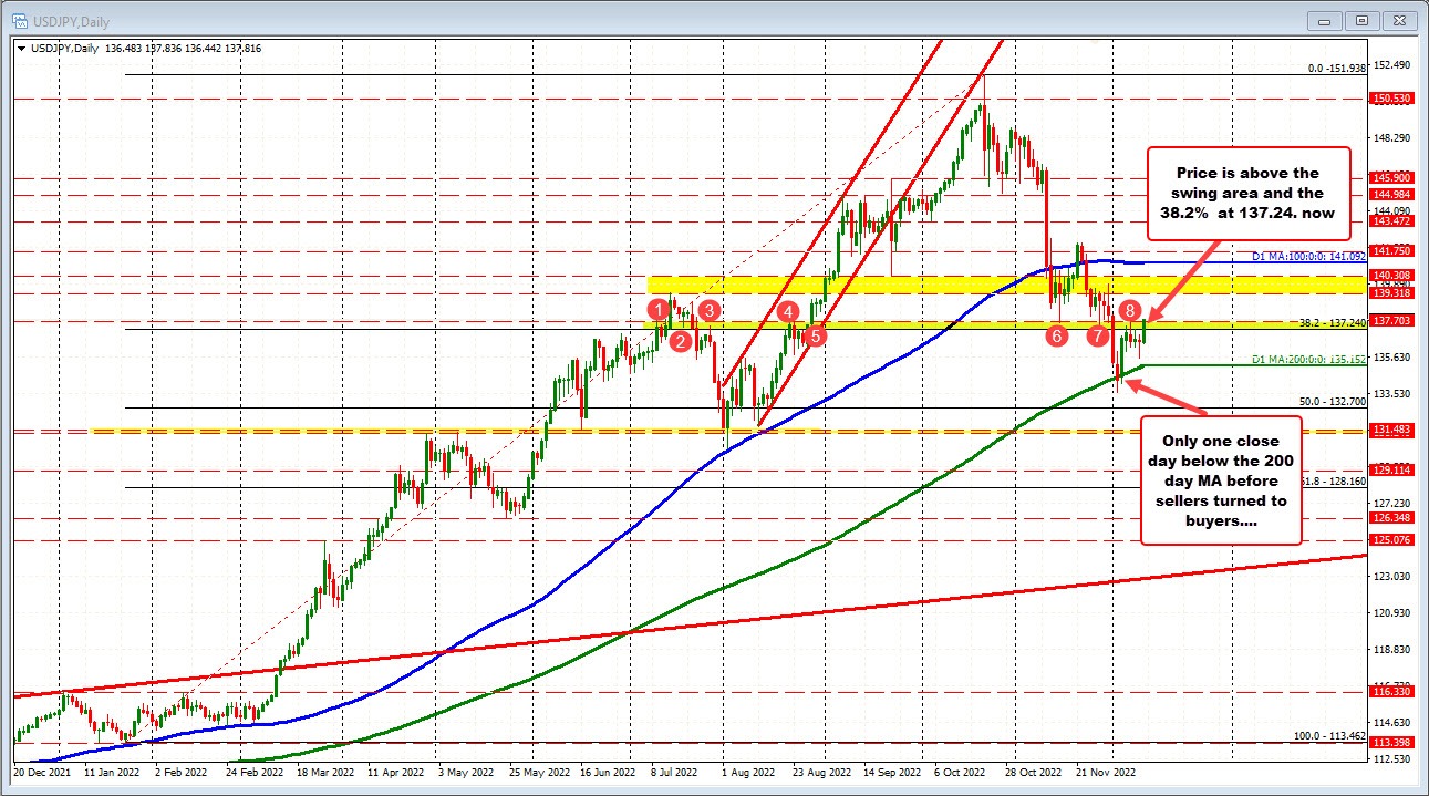 USDJPY