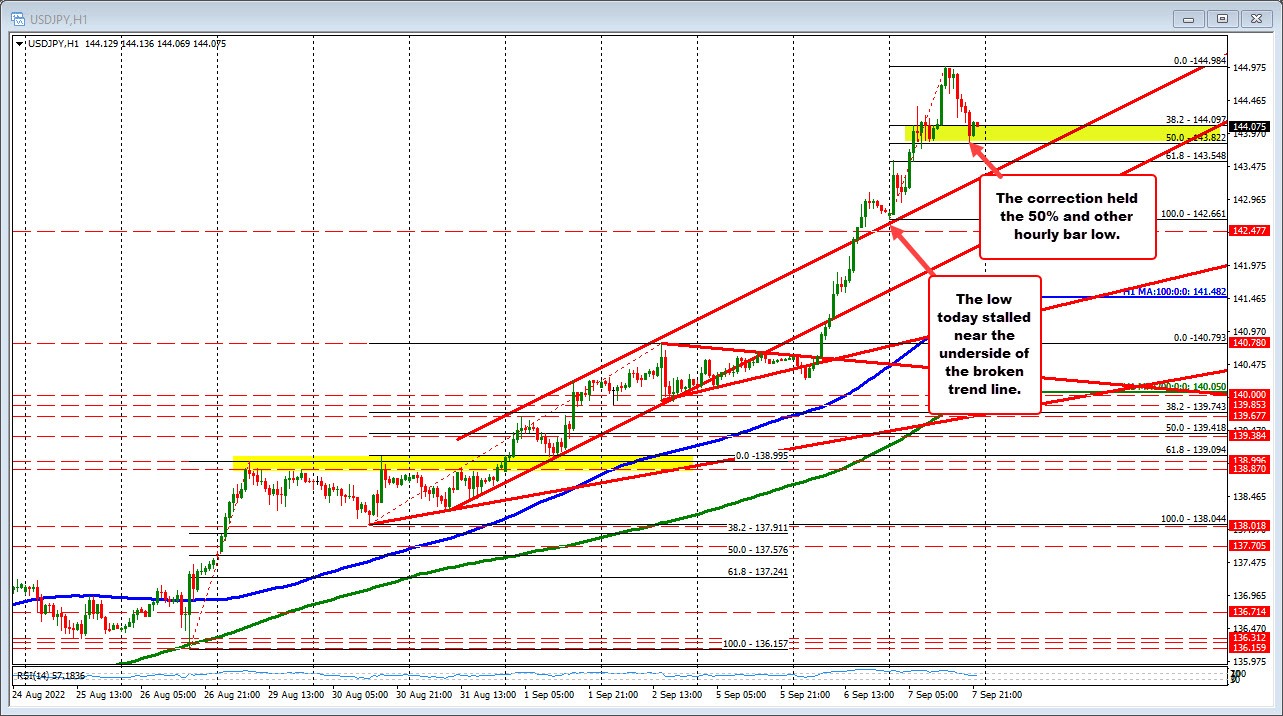 USDJPY