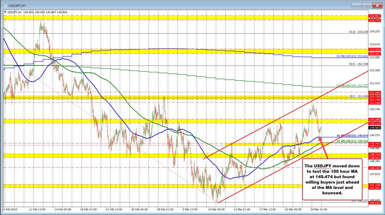 USDJPY