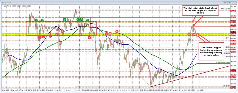 USDJPY