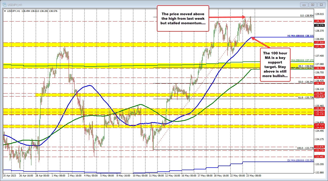 USDJPY